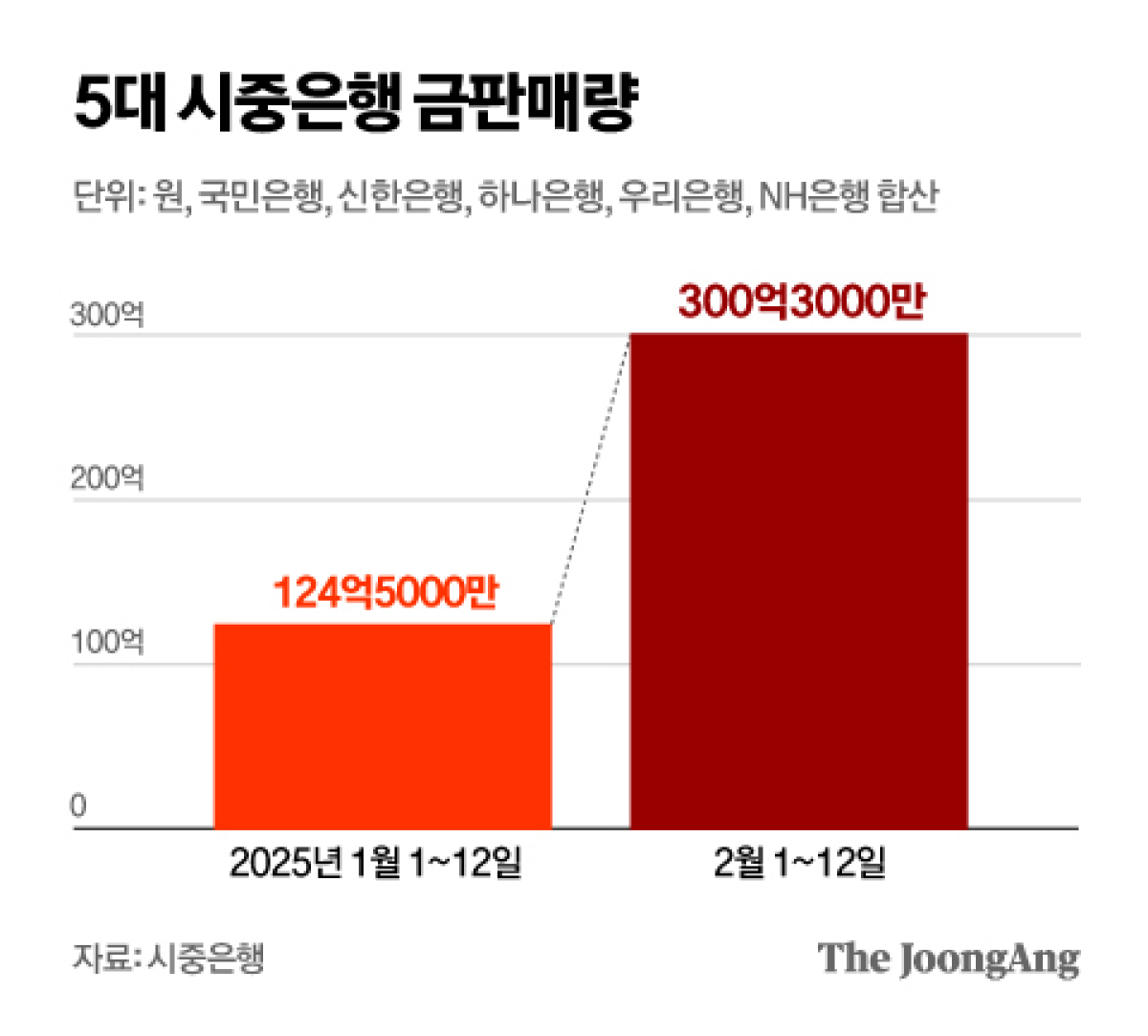 정근영 디자이너