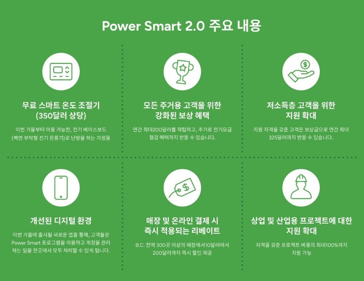BC Hydro Power Smart 2.0 플랜은 사람들이 비용을 절약하고 에너지 사용을 줄일 수 있도록 돕는 프로그램입니다 ...