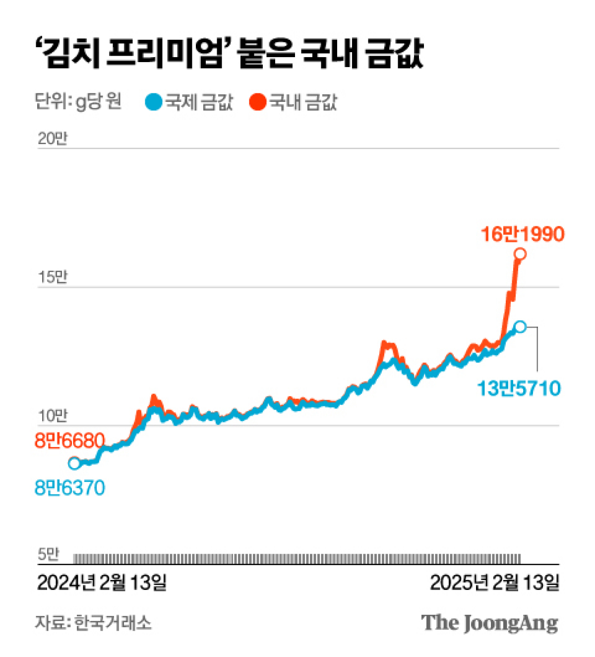 박경민 기자